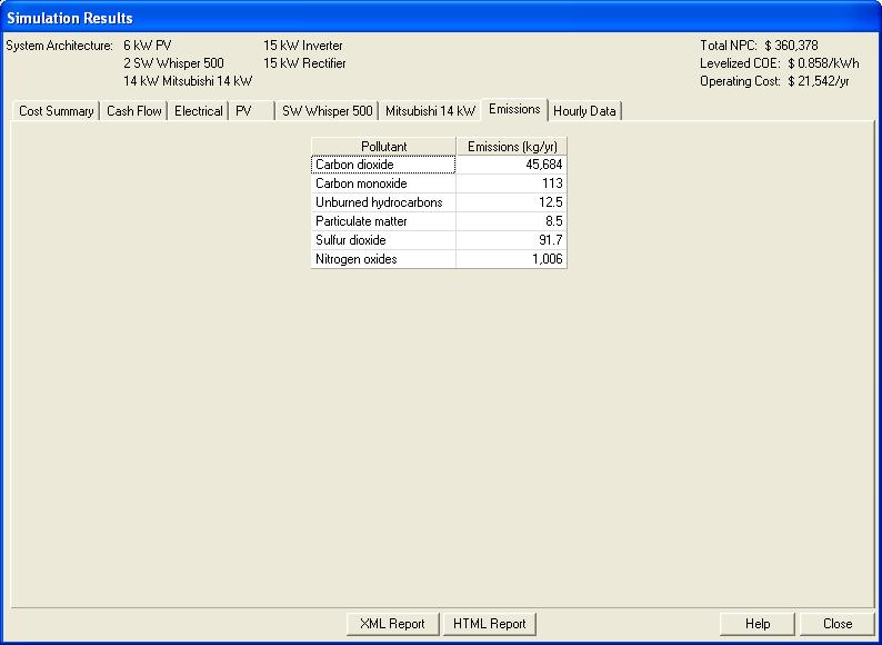 Calculating emissions in HOMER