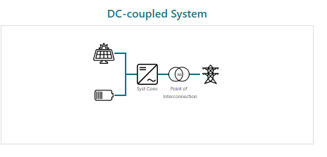 DC-coupled example