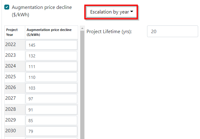 Augmentation escalation by year