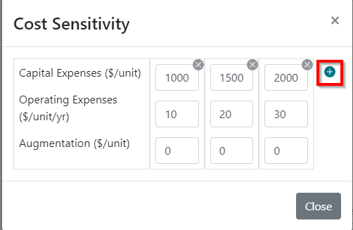 Sensitivity table