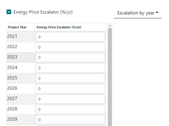 Price escalation by year