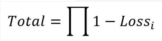 overall loss factor