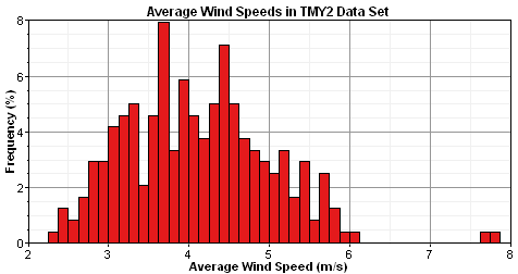 graphics_data-wind-histogram-vbar graphics_data-wind-histogram-vbar