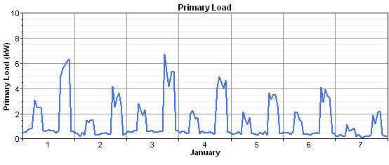 graphics_data-load-20-15-noise