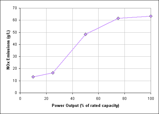 graphics_generator-emission-curve-nox