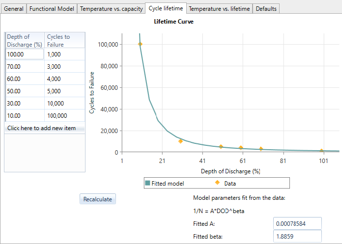 graphics_mokibam-lifetime-curve