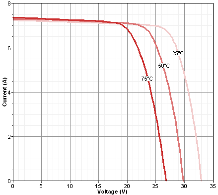 graphics_pv-IV-multiple-Tc