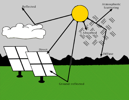 graphics_solar_radiation_nrel