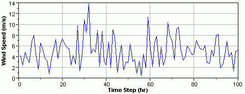 graphics_time-series-no-autocorrelation