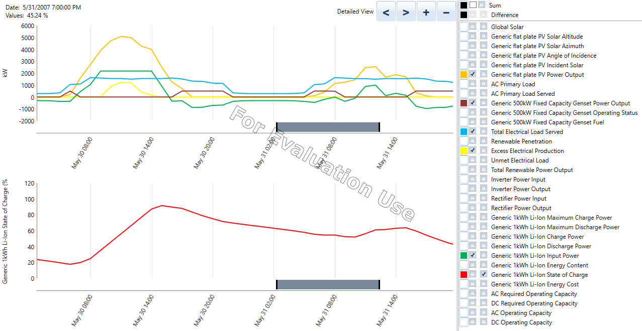 new Pred Disp timeseries 2