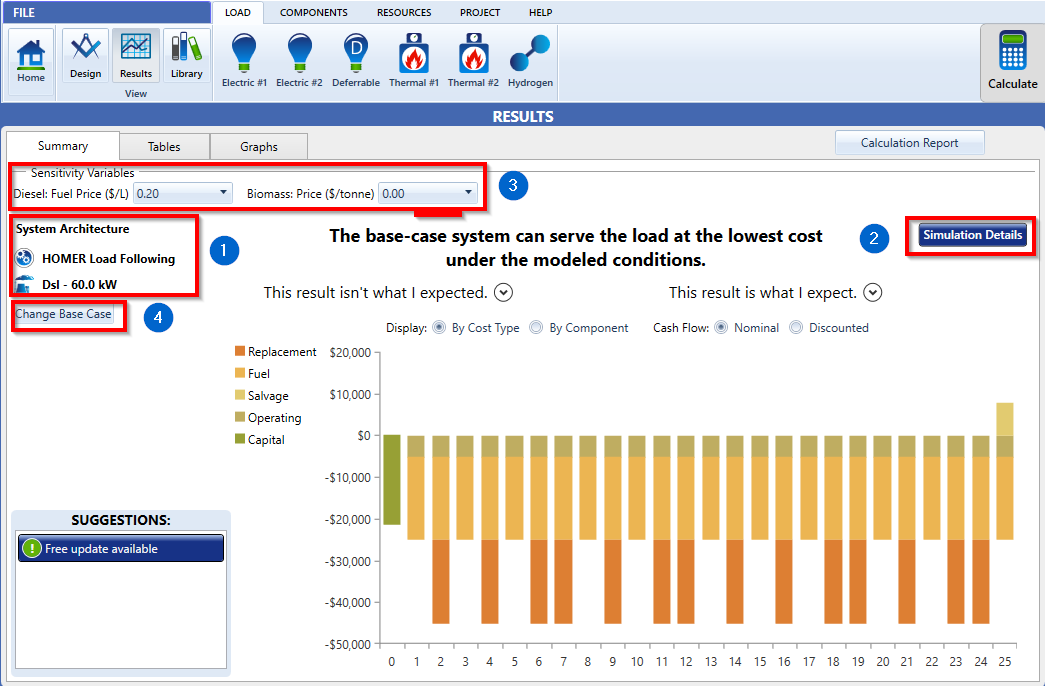 summary with base case