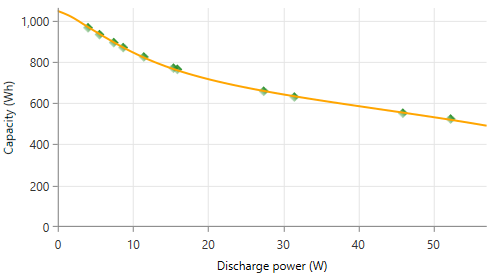 shots_advanced_battery_capacity_curve