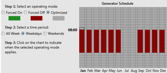 Generator schedule example number 