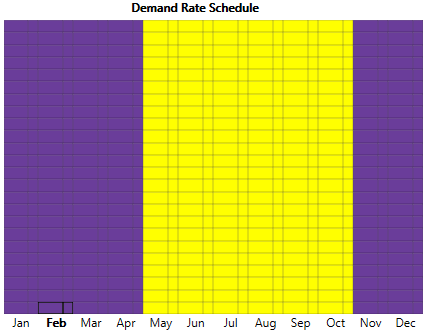 shots_inputs-grid-demand-chart