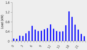 shots_load-create-synthetic-from-profile-daily-residential