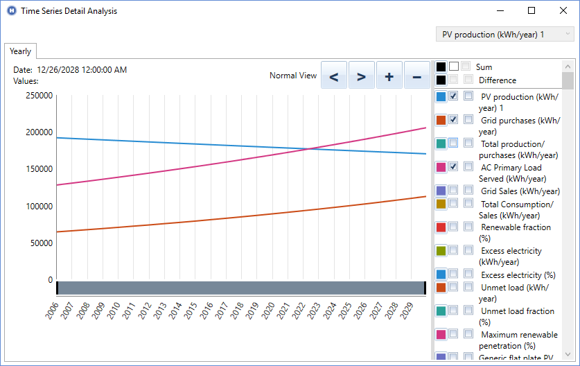 shots_multi_year_plot