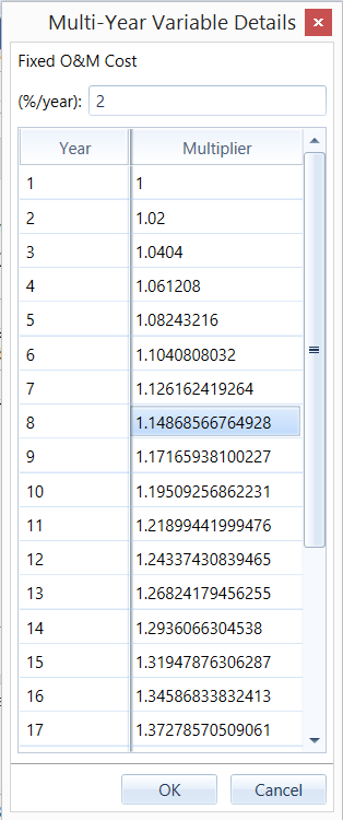 shots_multiyear_multiplier