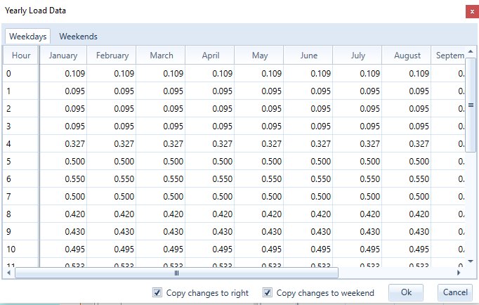 shots_primary-load-profile-yearly