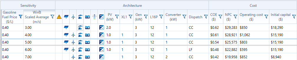 shots_sensitivity-analysis-sensitivity-results