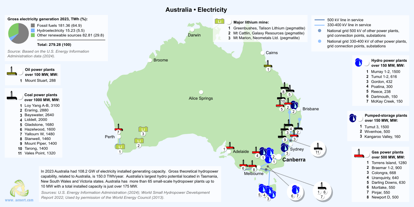 Australia electricity generation