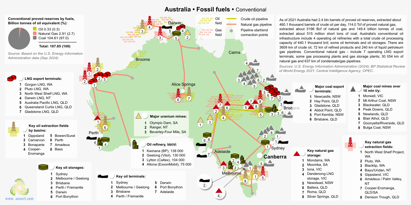 Australia fossil fuel energy mix