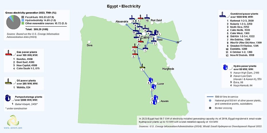 Egypt renewable energy map