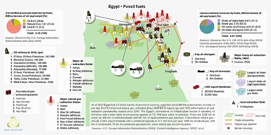 Egypt energy infrastructure map