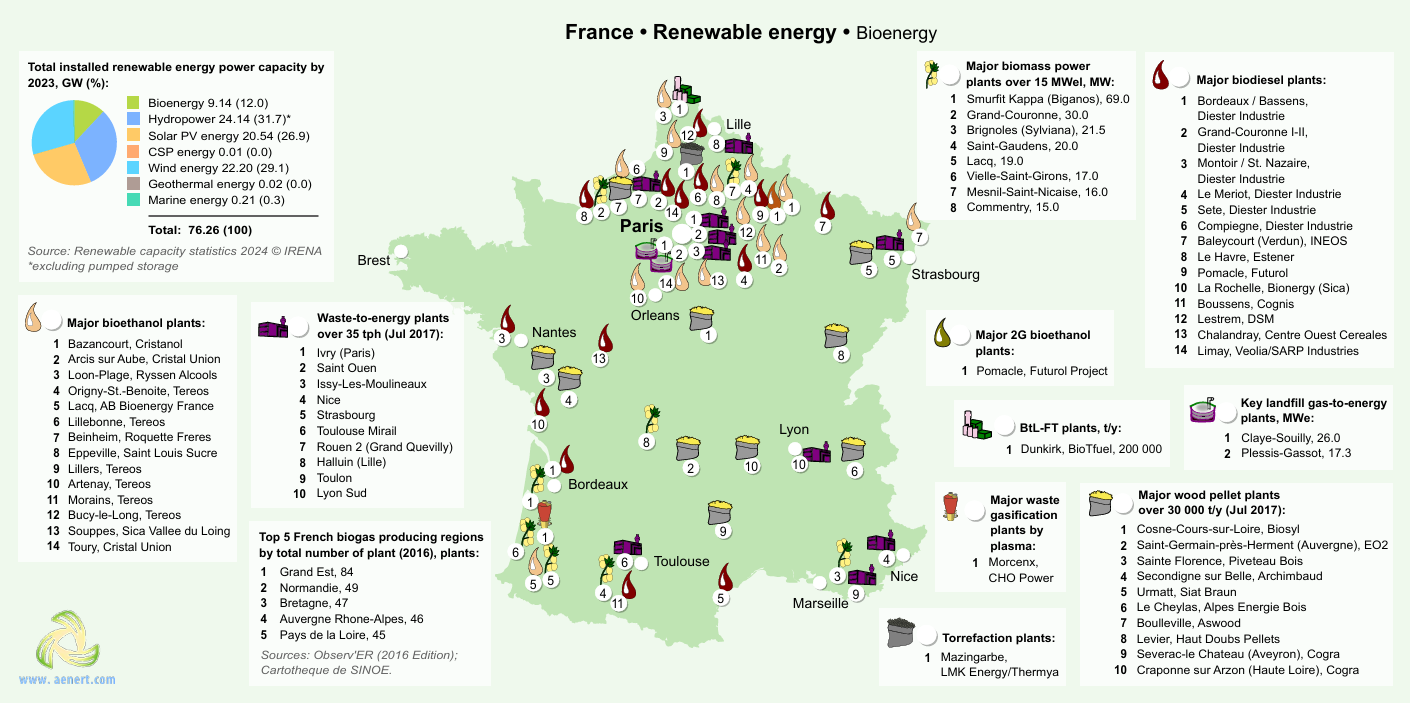 France bioenergy map