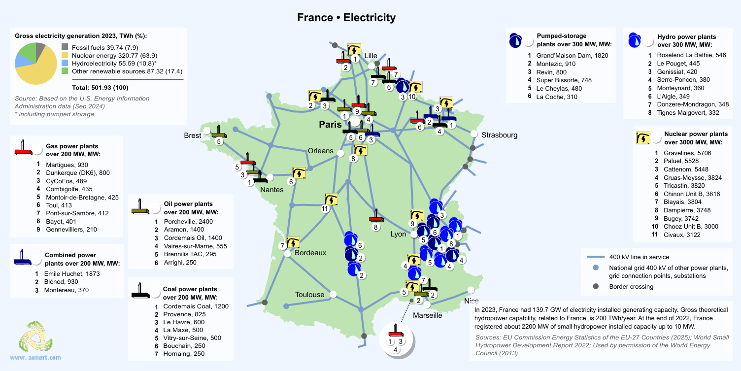 France electricity map