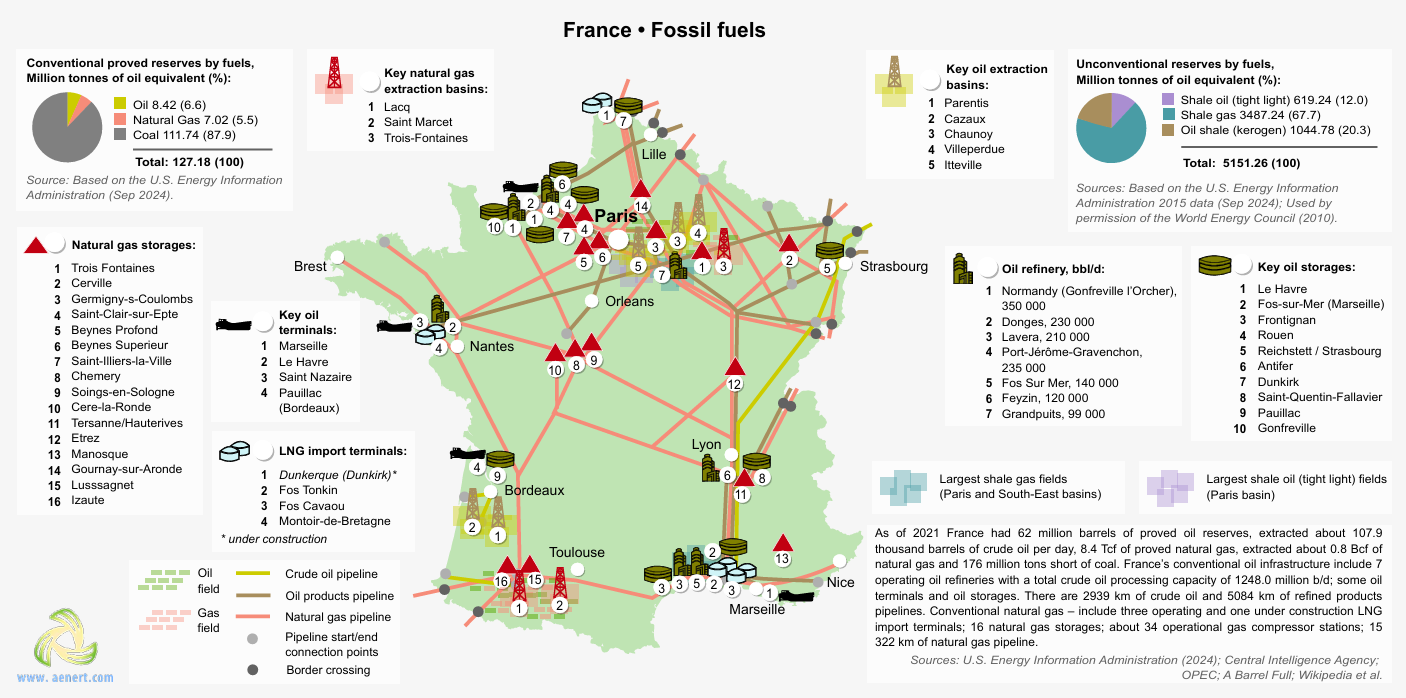 France energy infrastructure map