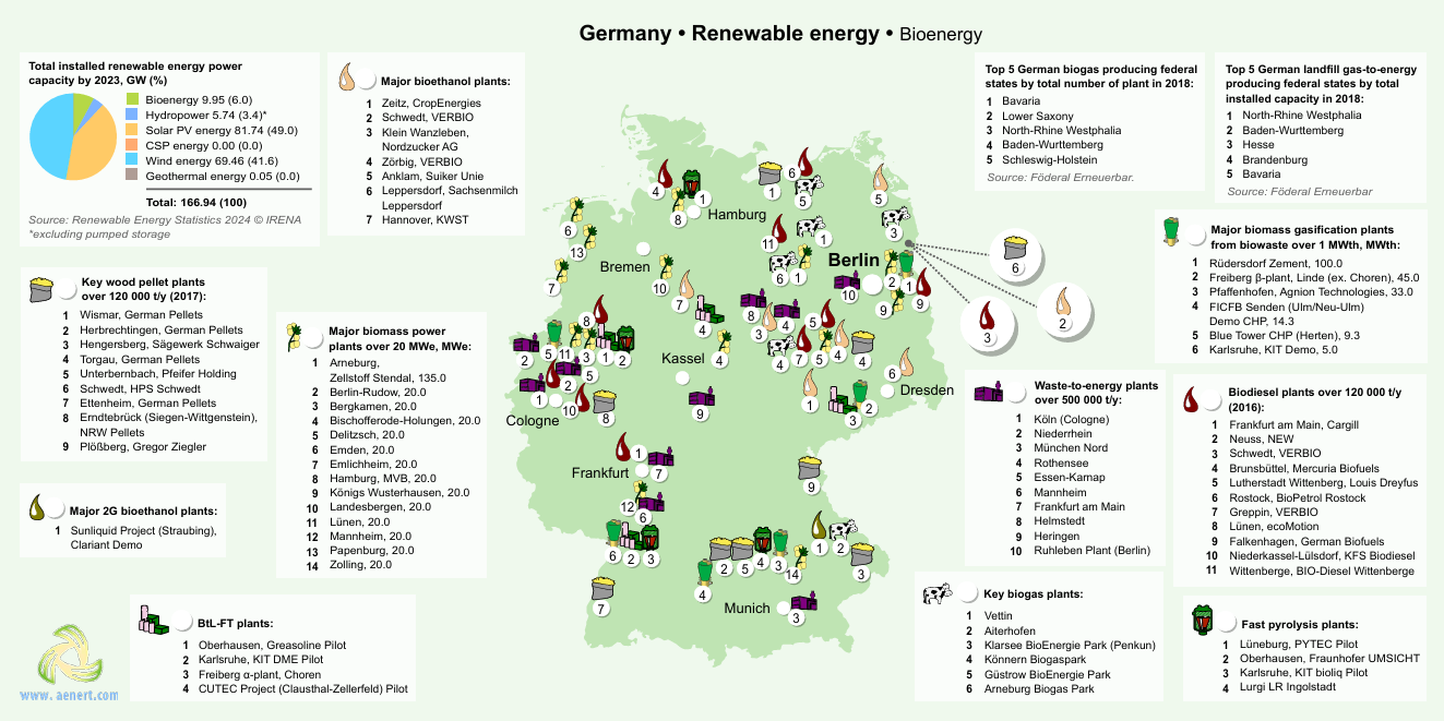 Germany bioenergy map