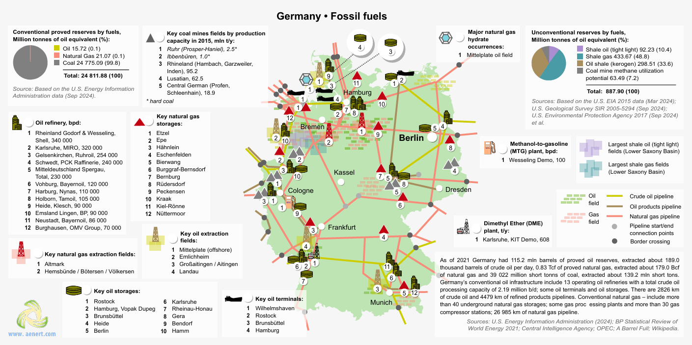 Germany energy infrastructure map