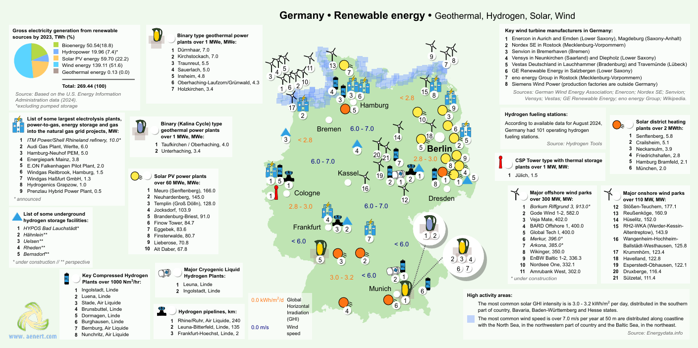 Germany renewable energy map