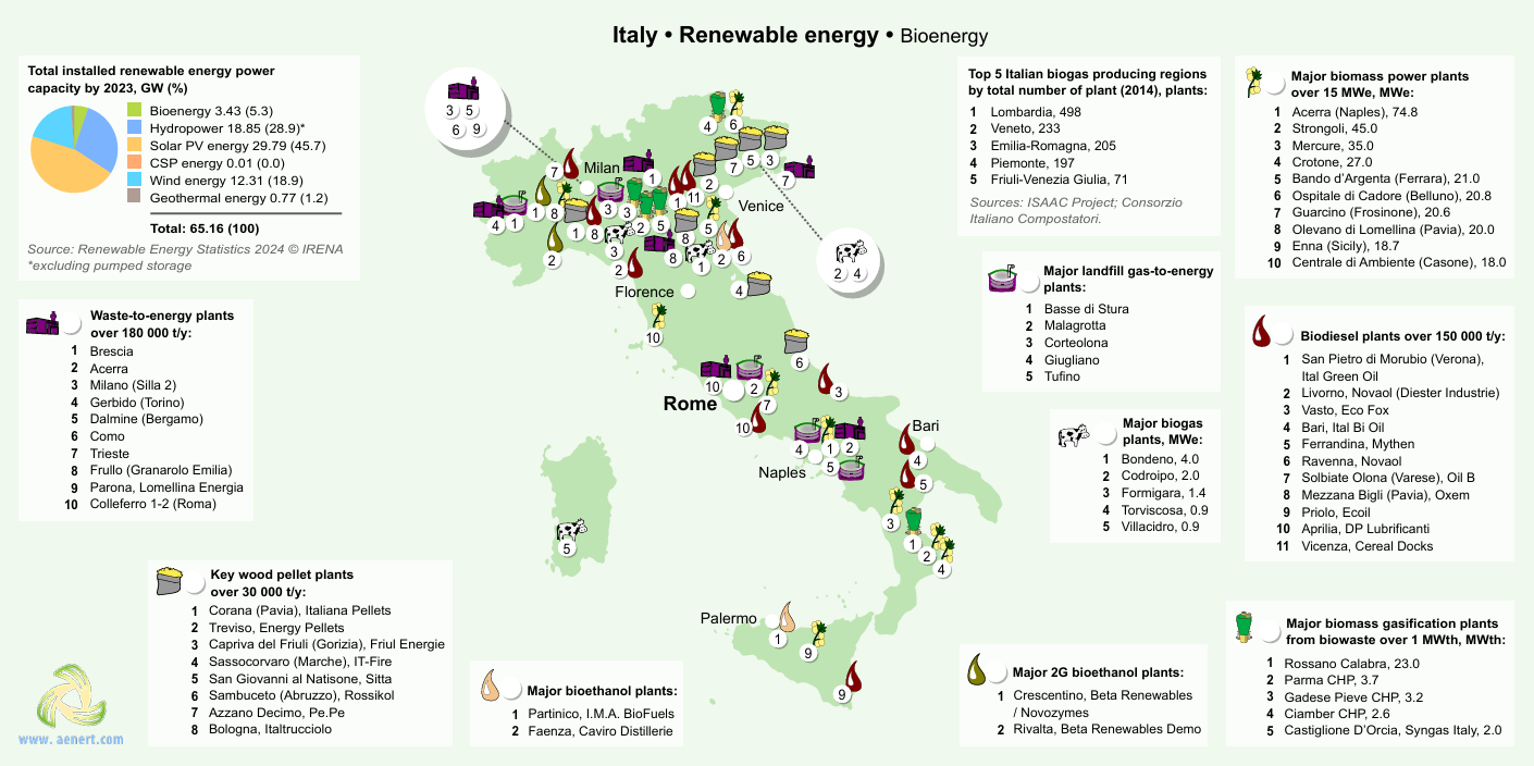 Italy bioenergy map