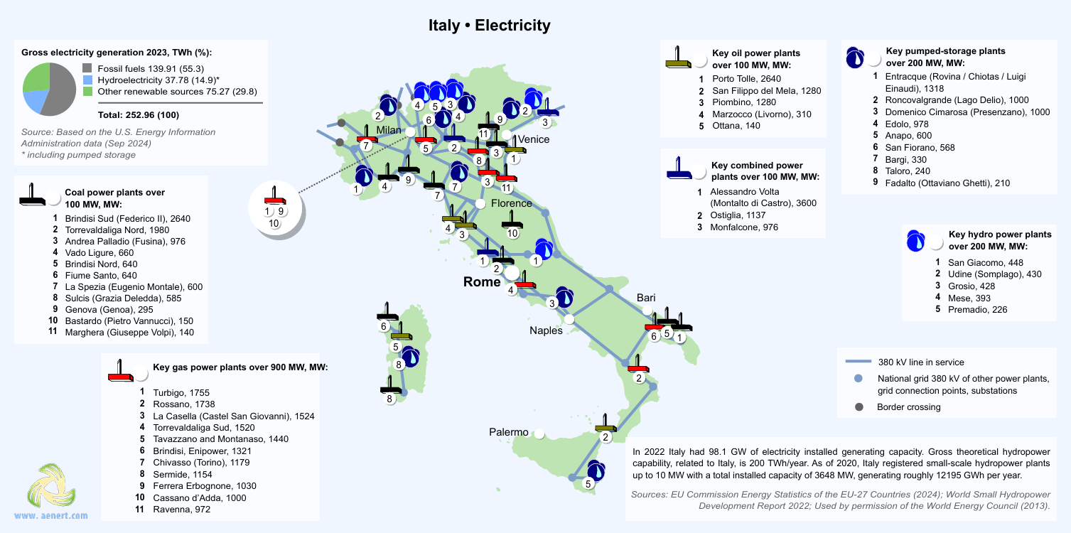 Italy electricity map