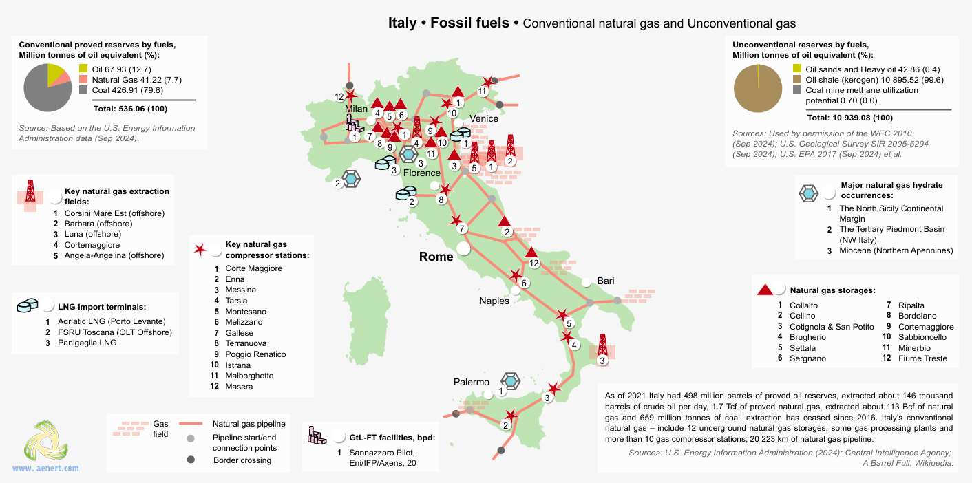 Italy gas infrastructure map