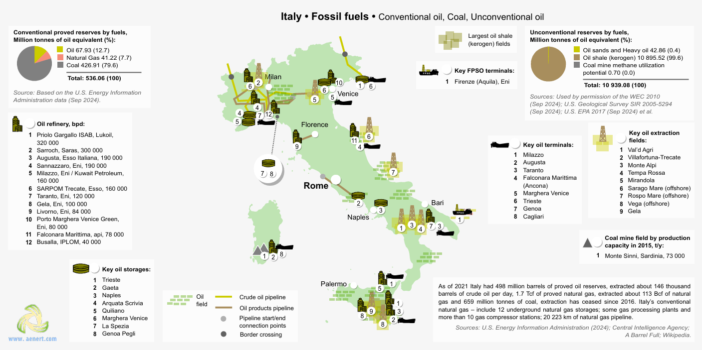 Italy oil infrastructure map