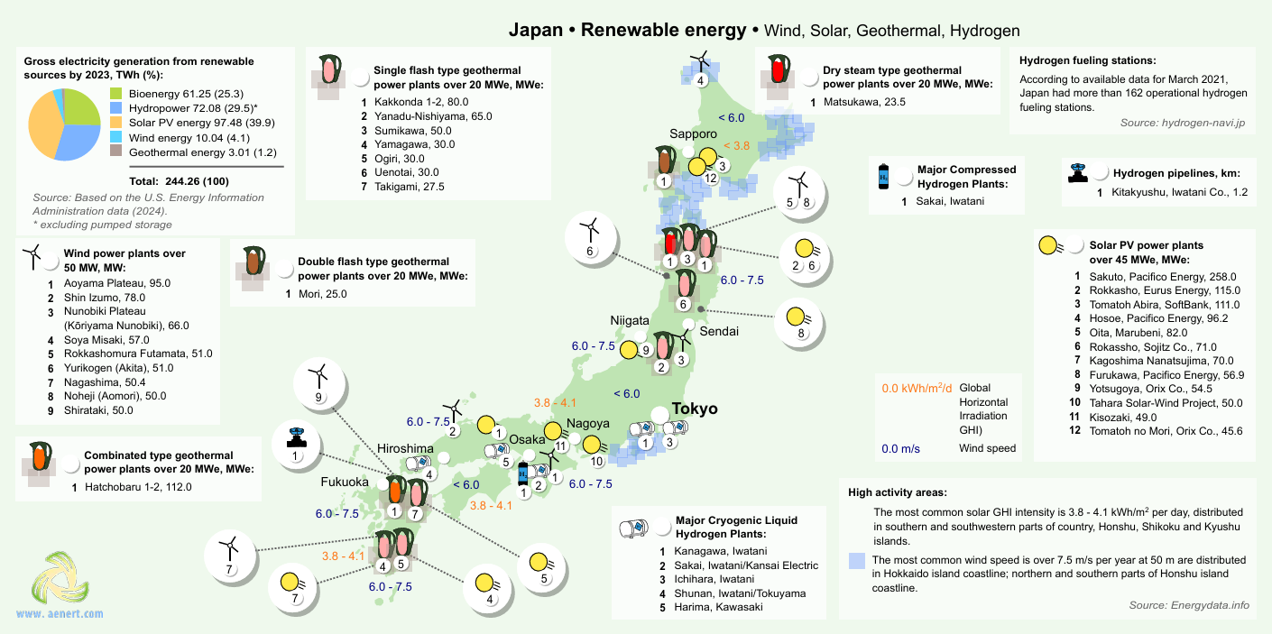 Japan renewable energy