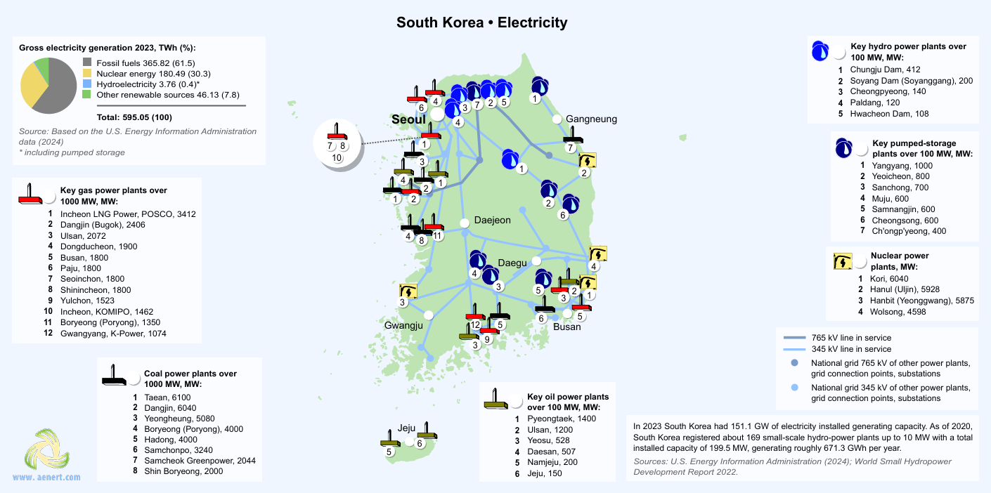 South Korea electricity generation
