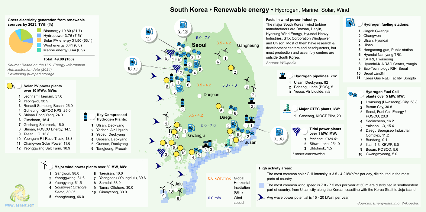 South Korea renewable energy