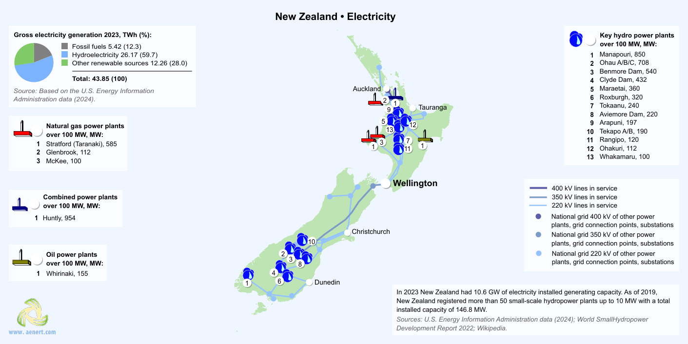 New Zealand electricity generation