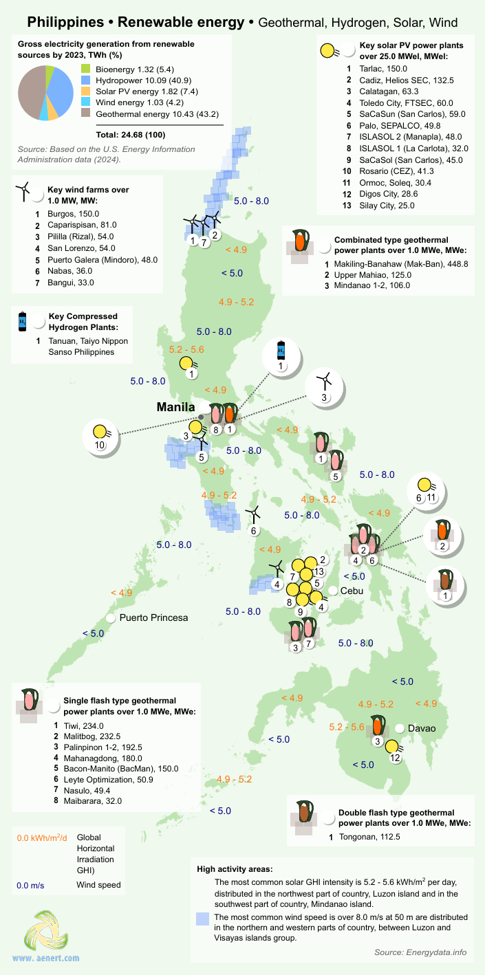 Philippines renewable energy