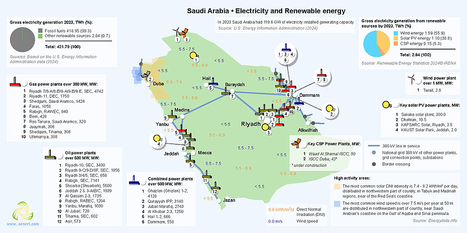 Saudi Arabia renewable energy map