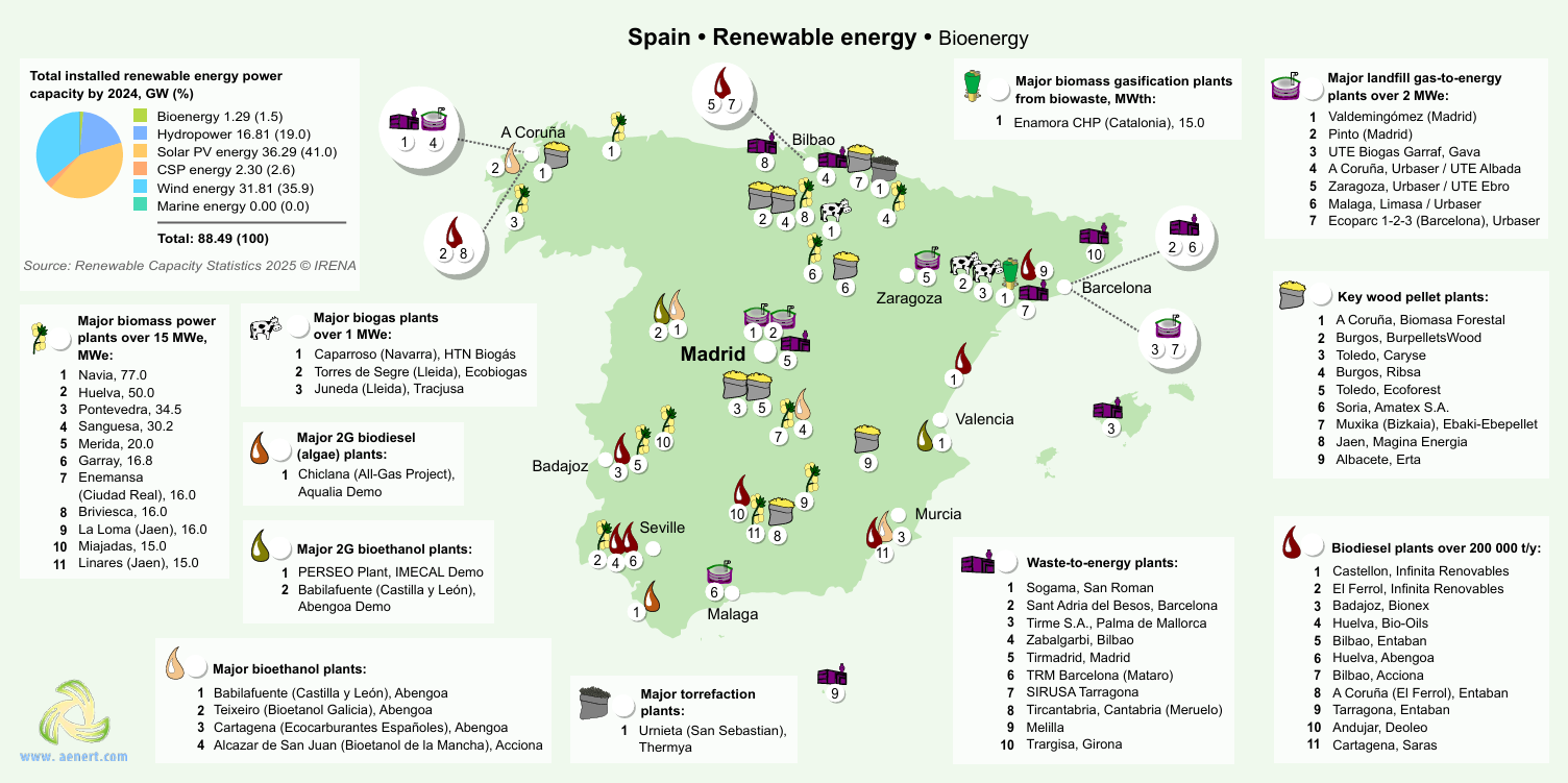 Spain bioenergy map