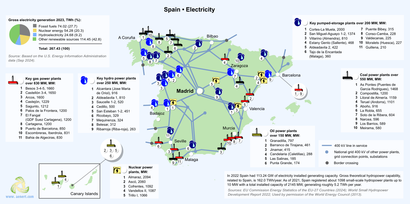 Spain electricity map