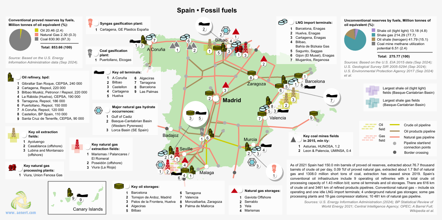 Spain energy infrastructure map