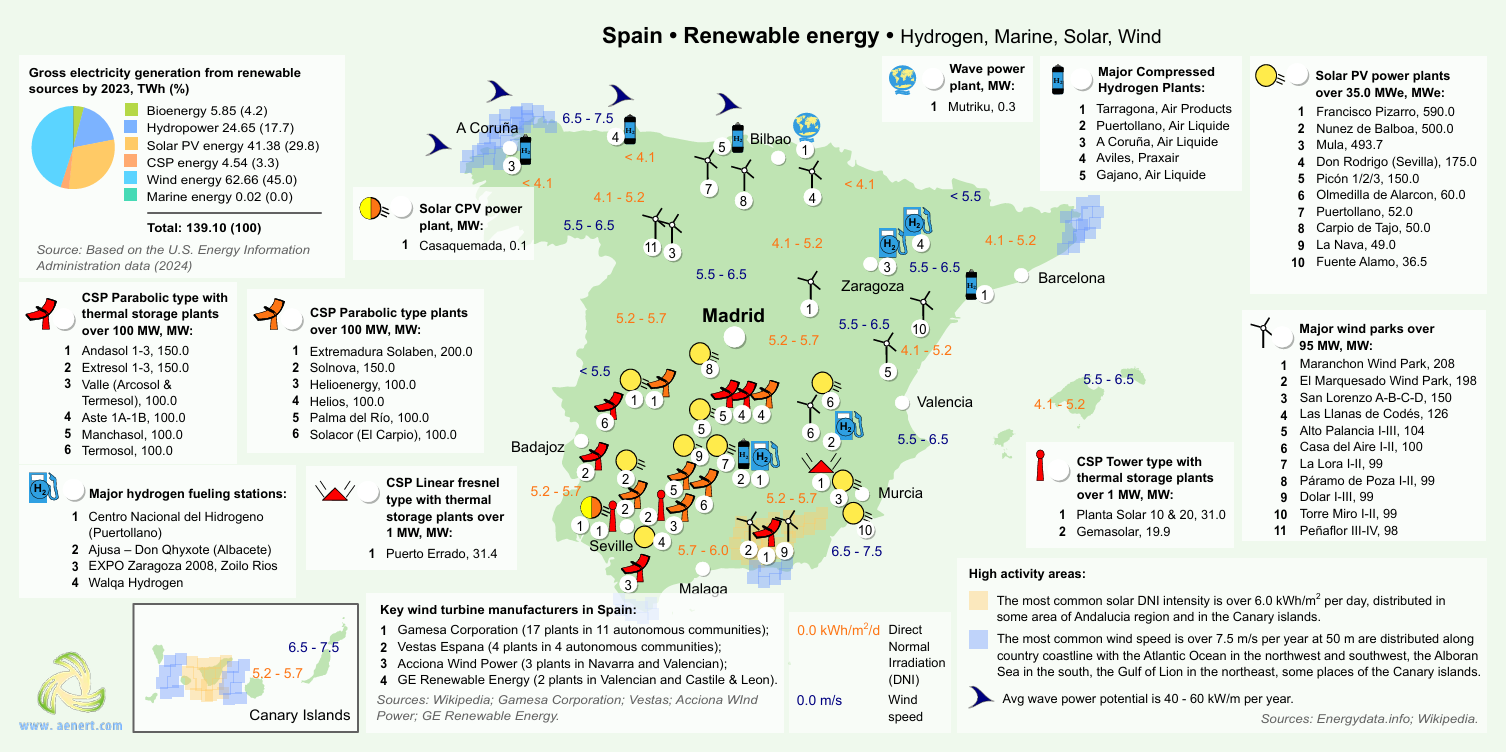 Spain renewable energy map