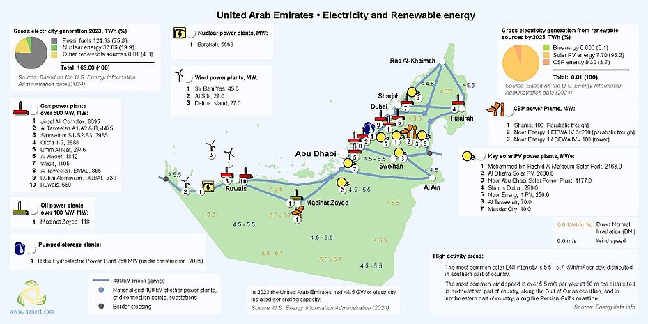 UAE renewable energy map