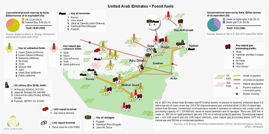 UAE energy infrastructure map