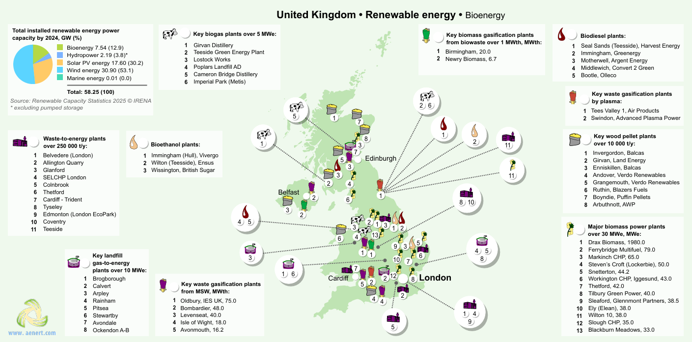 UK bioenergy map